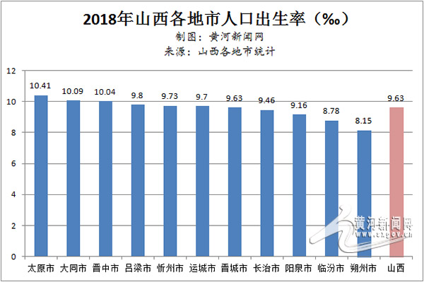 山西省常住人口_2017年山西各市常住人口数量排行榜 微信公众号:商业排行榜