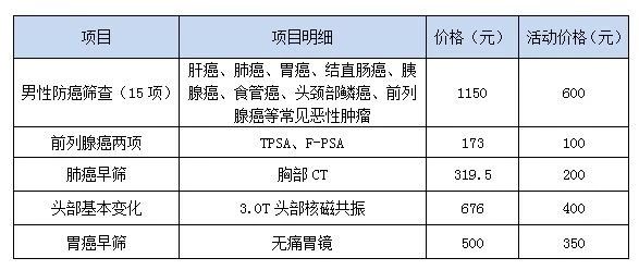 腹部(肝,胆,脾,胰,双肾)彩超,盆腔(膀胱,前列腺 )彩超,颈动脉彩超,同