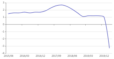 运城市gdp总值_2016 2020年运城市地区生产总值 产业结构及人均GDP统计(3)