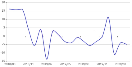 2020年四月国际国内经济形势分析(二)