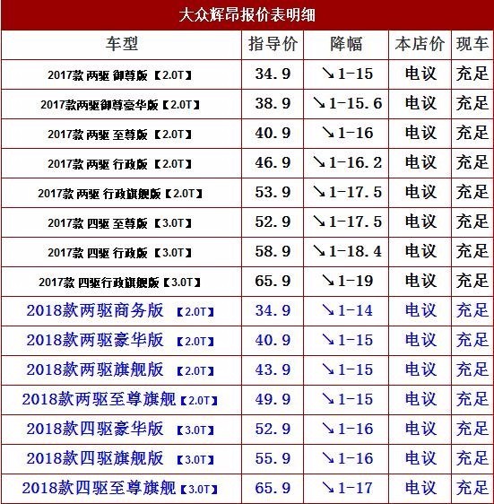 2018款大众辉昂20t超高品质低廉价格全国可上牌